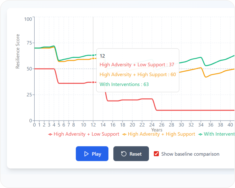 Interactive artifacts inside your issue
