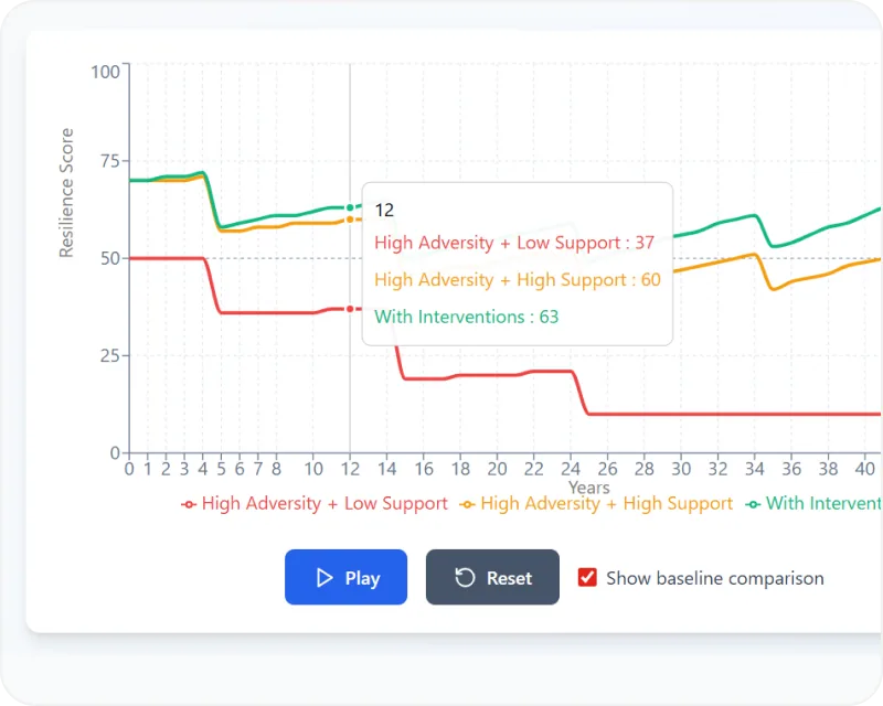 Interactive client artifacts